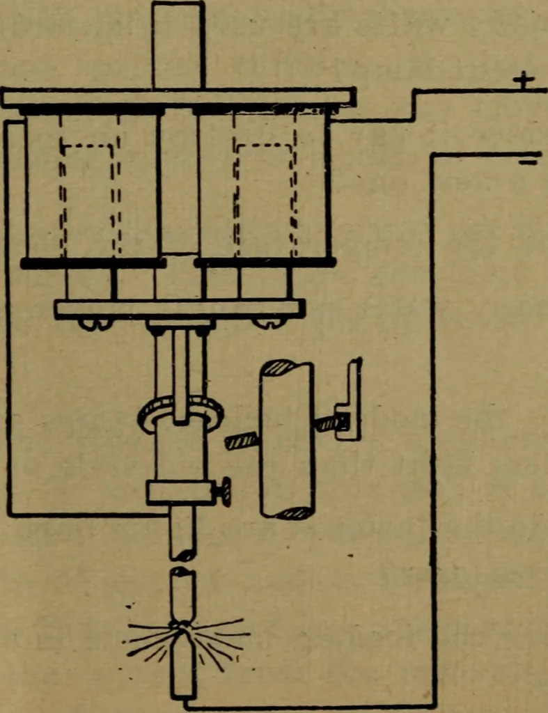 An illustration from Practical electricity, with questions and answers, 1901, leaf 218