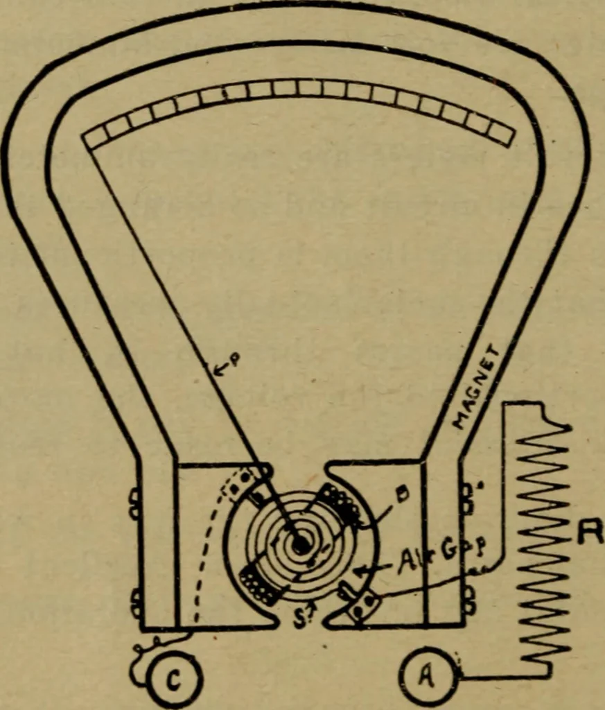 An illustration from Practical electricity, with questions and answers, 1901, leaf 221