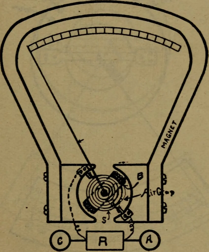 An illustration from Practical electricity, with questions and answers, 1901, leaf 222