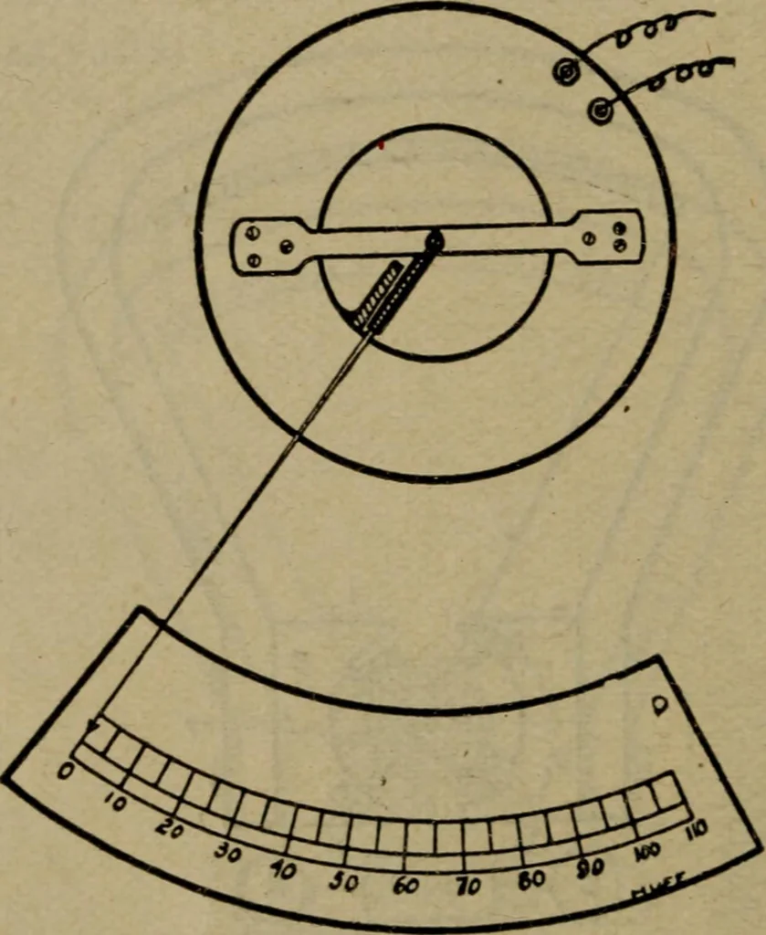 An illustration from Practical electricity, with questions and answers, 1901, leaf 223