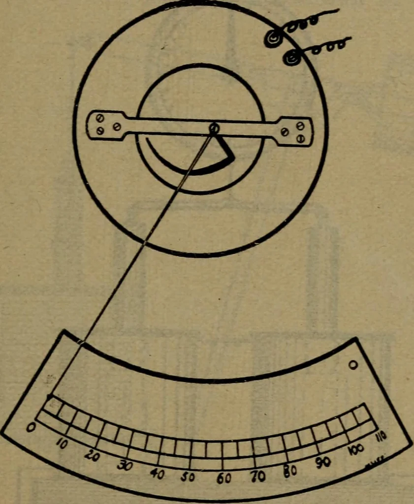 An illustration from Practical electricity, with questions and answers, 1901, leaf 224