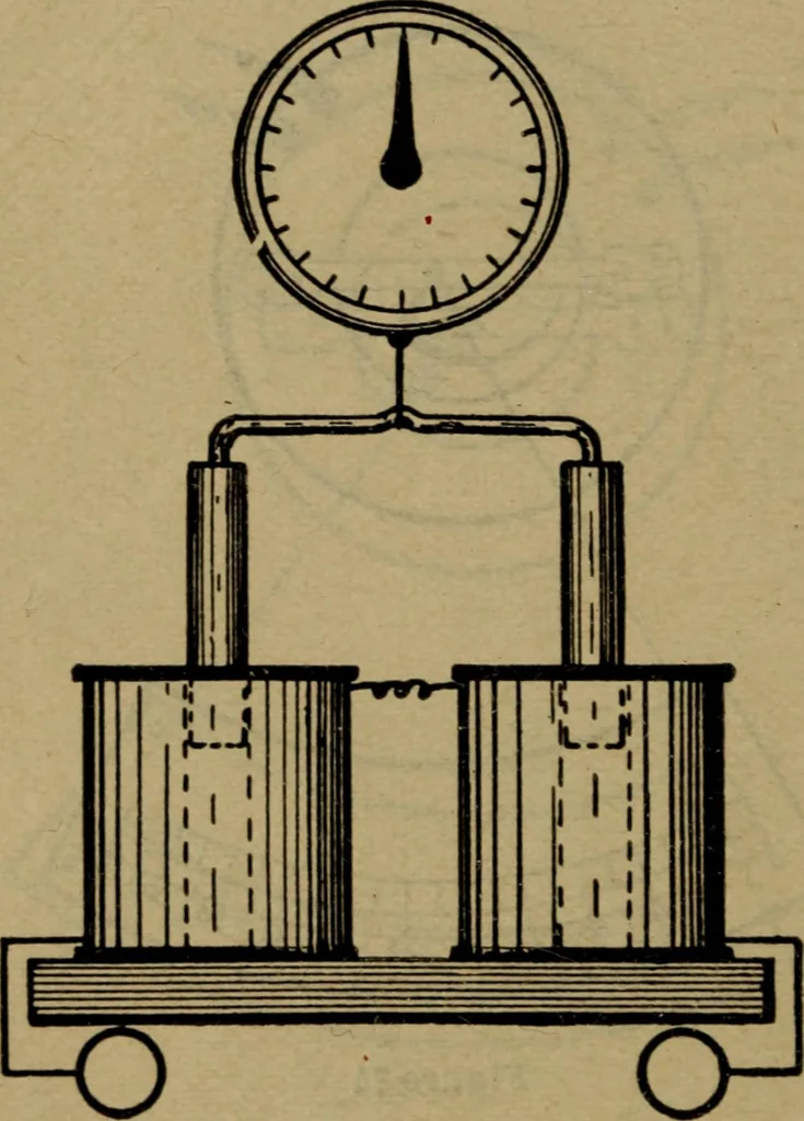 An illustration from Practical electricity, with questions and answers, 1901, leaf 225