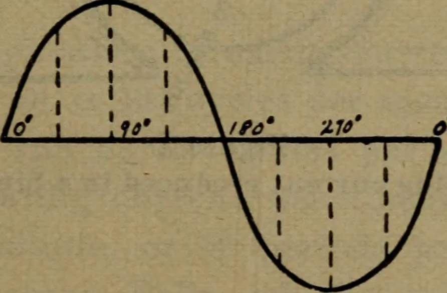 An illustration from Practical electricity, with questions and answers, 1901, leaf 232