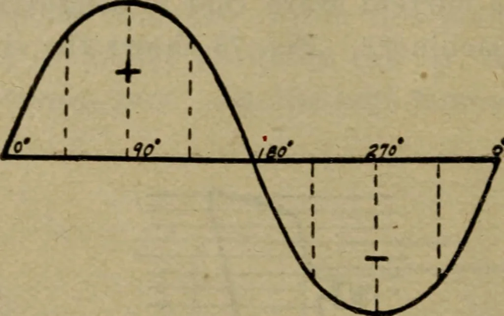 An illustration from Practical electricity, with questions and answers, 1901, leaf 235