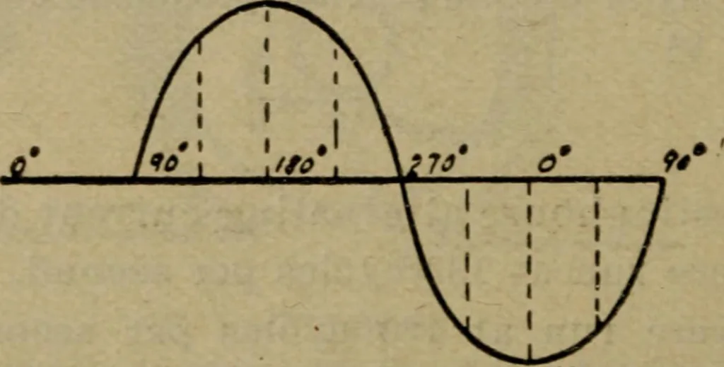 An illustration from Practical electricity, with questions and answers, 1901, leaf 235