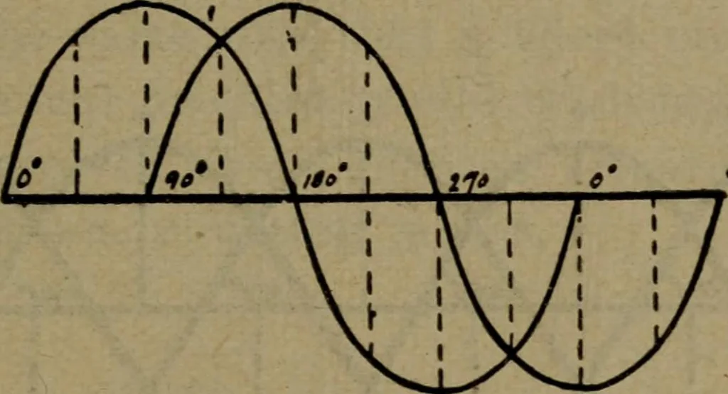 An illustration from Practical electricity, with questions and answers, 1901, leaf 236