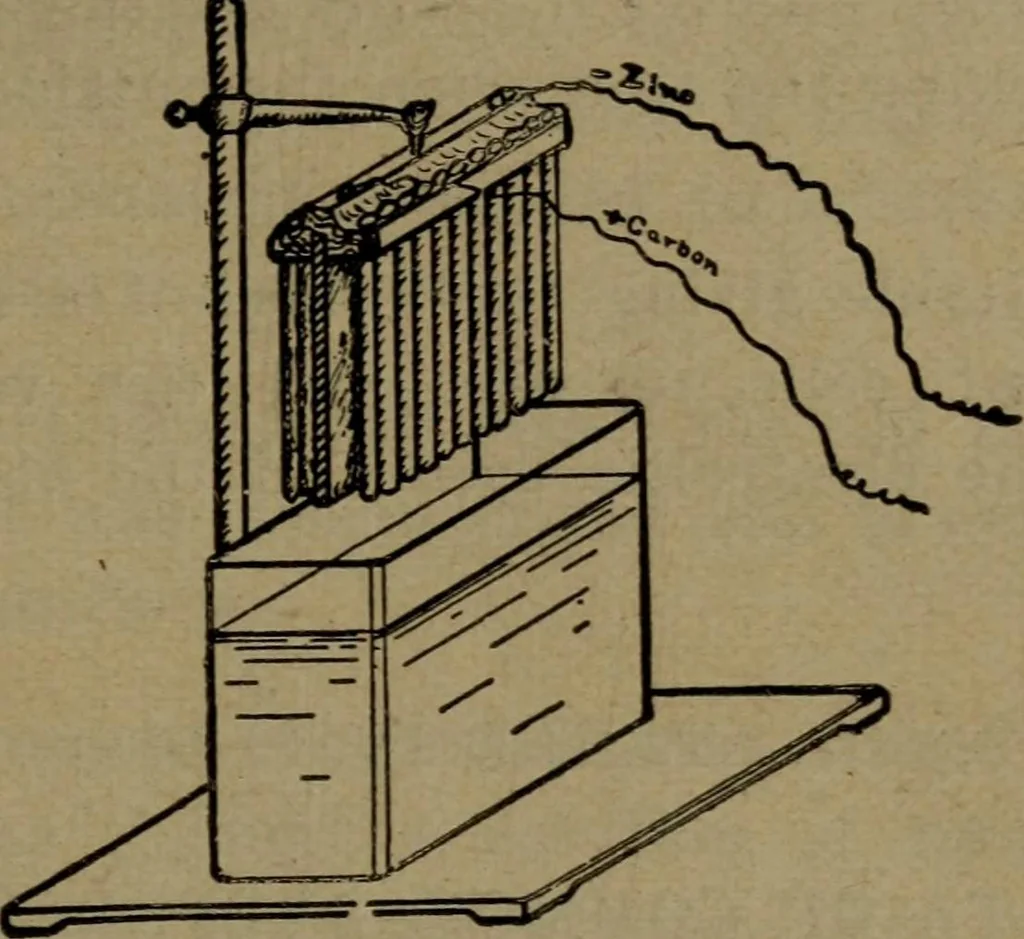 An illustration from Practical electricity, with questions and answers, 1901, leaf 42