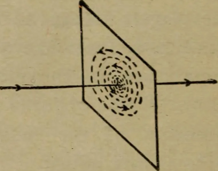 An illustration from Practical electricity, with questions and answers, 1901, leaf 55