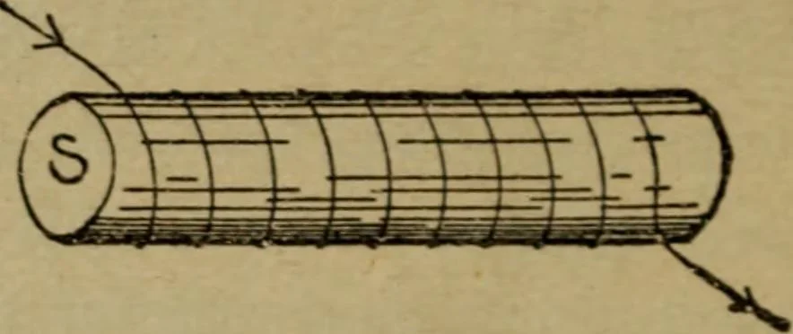 An illustration from Practical electricity, with questions and answers, 1901, leaf 57