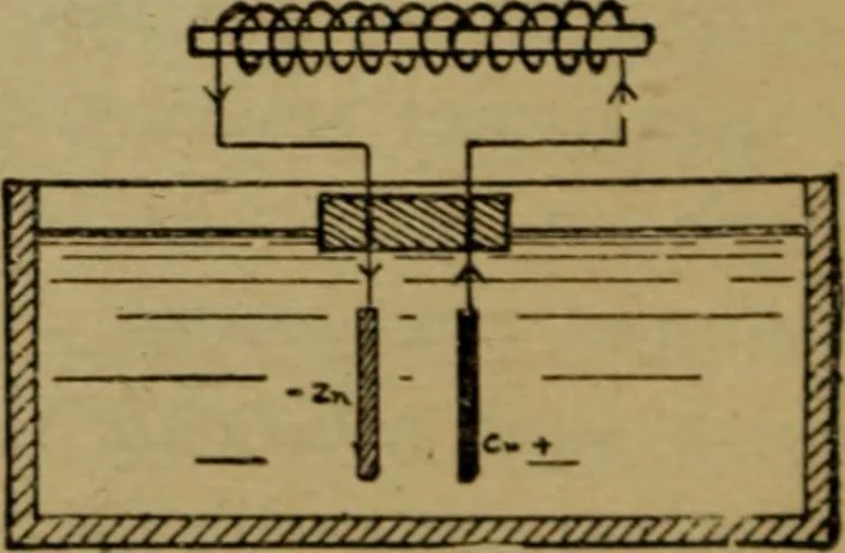 An illustration from Practical electricity, with questions and answers, 1901, leaf 57