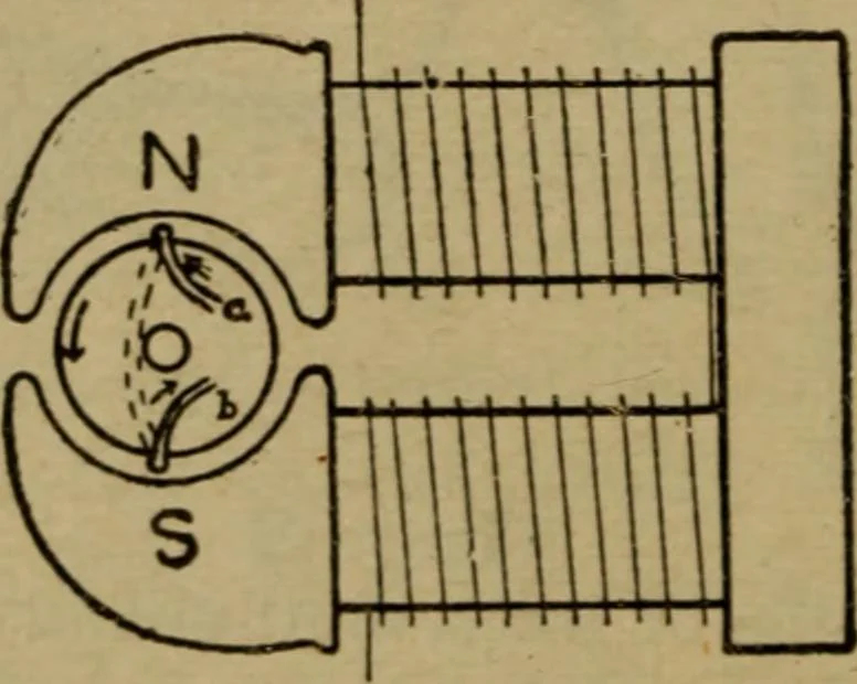An illustration from Practical electricity, with questions and answers, 1901, leaf 61