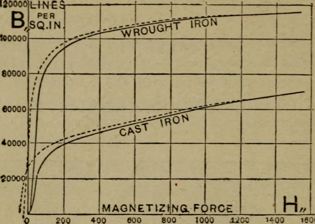 An illustration from Practical electricity, with questions and answers, 1901, leaf 71