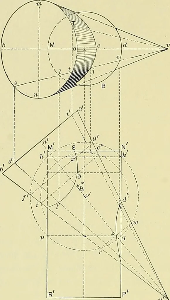 An illustration from Practical engineering drawing and third angle projection, for students in scientific, technical and manual training schools and for ... draughtsmen .., 1897, leaf 149
