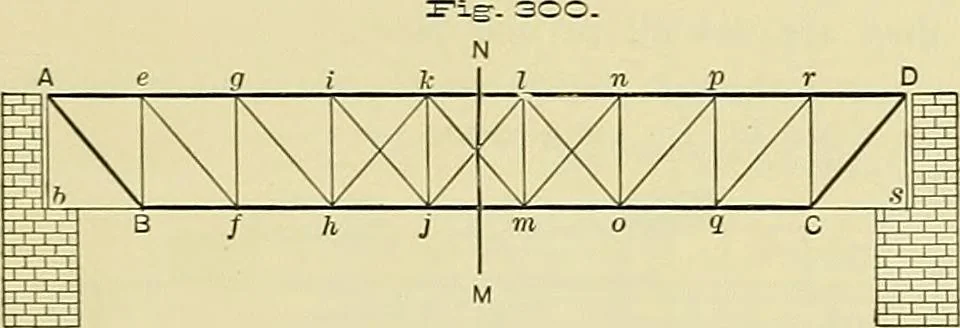 An illustration from Practical engineering drawing and third angle projection, for students in scientific, technical and manual training schools and for ... draughtsmen .., 1897, leaf 154