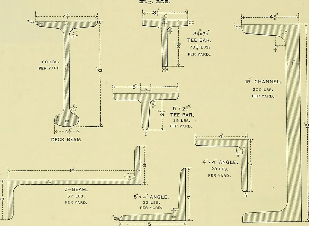 An illustration from Practical engineering drawing and third angle projection, for students in scientific, technical and manual training schools and for ... draughtsmen .., 1897, leaf 157