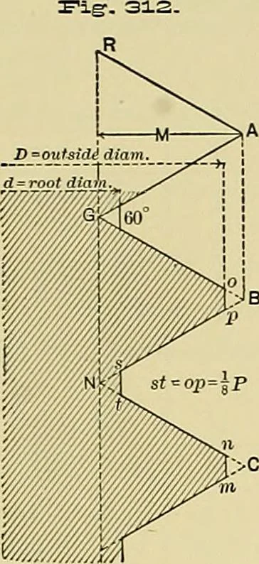 An illustration from Practical engineering drawing and third angle projection, for students in scientific, technical and manual training schools and for ... draughtsmen .., 1897, leaf 160