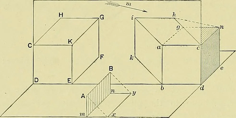 An illustration from Practical engineering drawing and third angle projection, for students in scientific, technical and manual training schools and for ... draughtsmen .., 1897, leaf 169