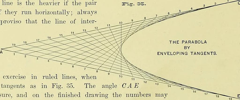 An illustration from Practical engineering drawing and third angle projection, for students in scientific, technical and manual training schools and for ... draughtsmen .., 1897, leaf 29