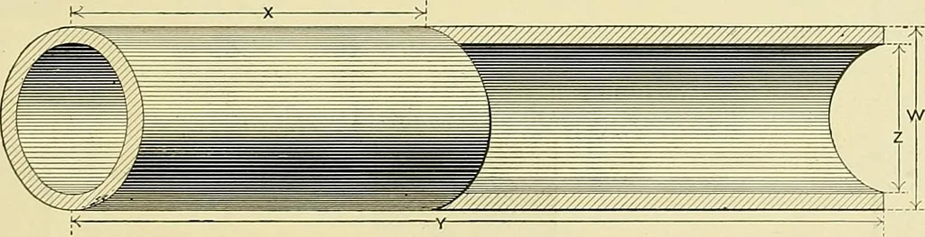 An illustration from Practical engineering drawing and third angle projection, for students in scientific, technical and manual training schools and for ... draughtsmen .., 1897, leaf 30
