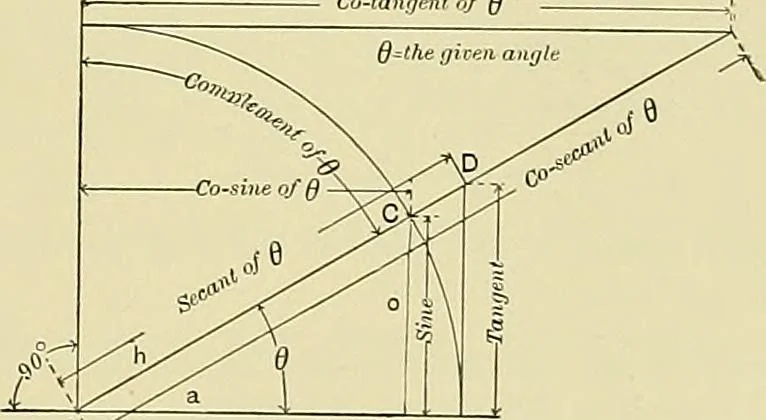 An illustration from Practical engineering drawing and third angle projection, for students in scientific, technical and manual training schools and for ... draughtsmen .., 1897, leaf 38