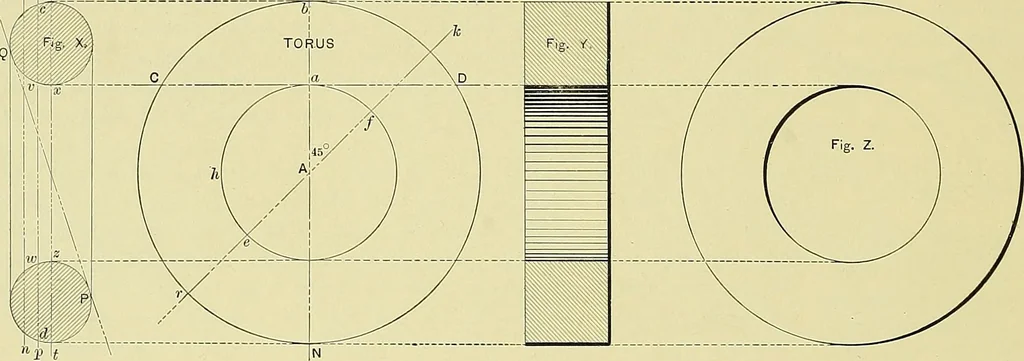 An illustration from Practical engineering drawing and third angle projection, for students in scientific, technical and manual training schools and for ... draughtsmen .., 1897, leaf 41