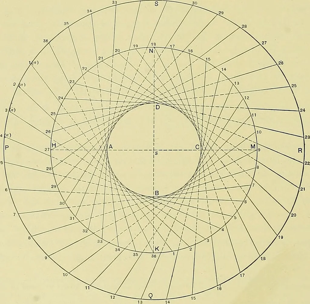 An illustration from Practical engineering drawing and third angle projection, for students in scientific, technical and manual training schools and for ... draughtsmen .., 1897, leaf 43