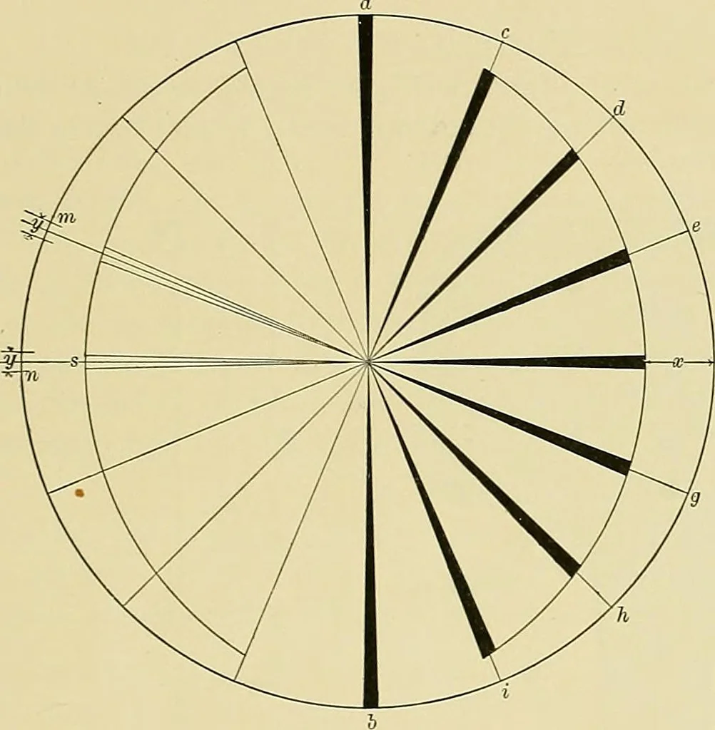 An illustration from Practical engineering drawing and third angle projection, for students in scientific, technical and manual training schools and for ... draughtsmen .., 1897, leaf 44