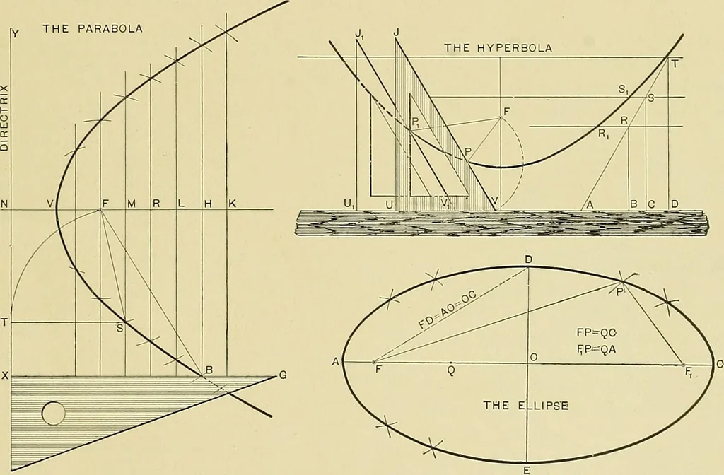 An illustration from Practical engineering drawing and third angle projection, for students in scientific, technical and manual training schools and for ... draughtsmen .., 1897, leaf 48