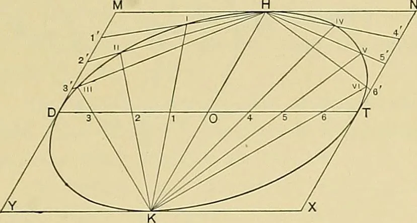 An illustration from Practical engineering drawing and third angle projection, for students in scientific, technical and manual training schools and for ... draughtsmen .., 1897, leaf 50