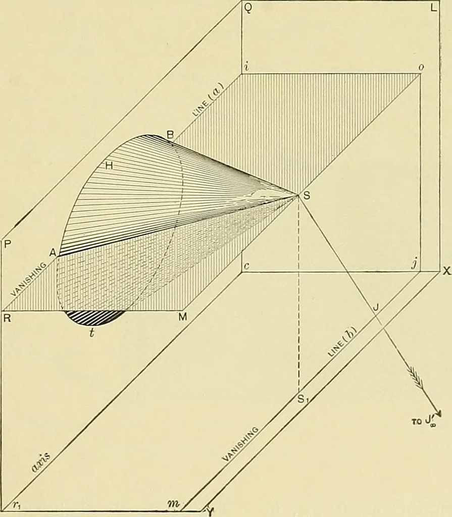 An illustration from Practical engineering drawing and third angle projection, for students in scientific, technical and manual training schools and for ... draughtsmen .., 1897, leaf 54