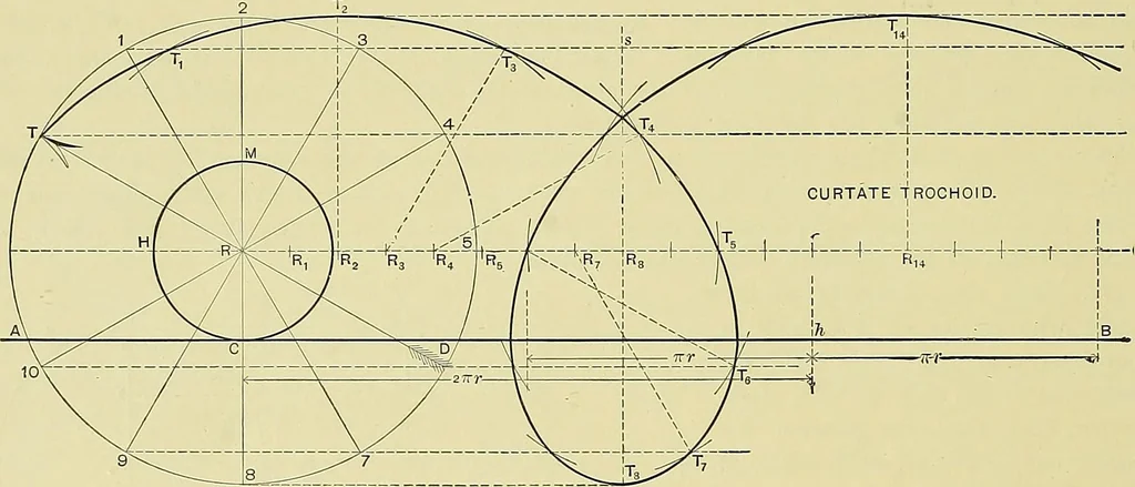 An illustration from Practical engineering drawing and third angle projection, for students in scientific, technical and manual training schools and for ... draughtsmen .., 1897, leaf 65