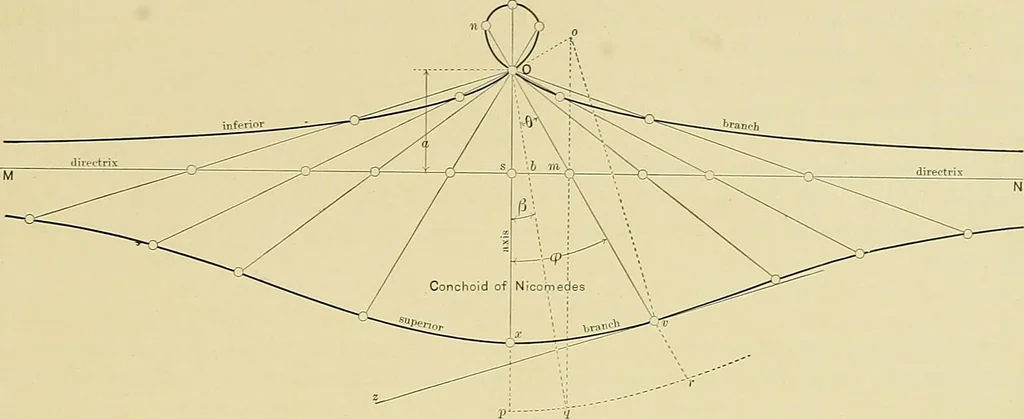An illustration from Practical engineering drawing and third angle projection, for students in scientific, technical and manual training schools and for ... draughtsmen .., 1897, leaf 74
