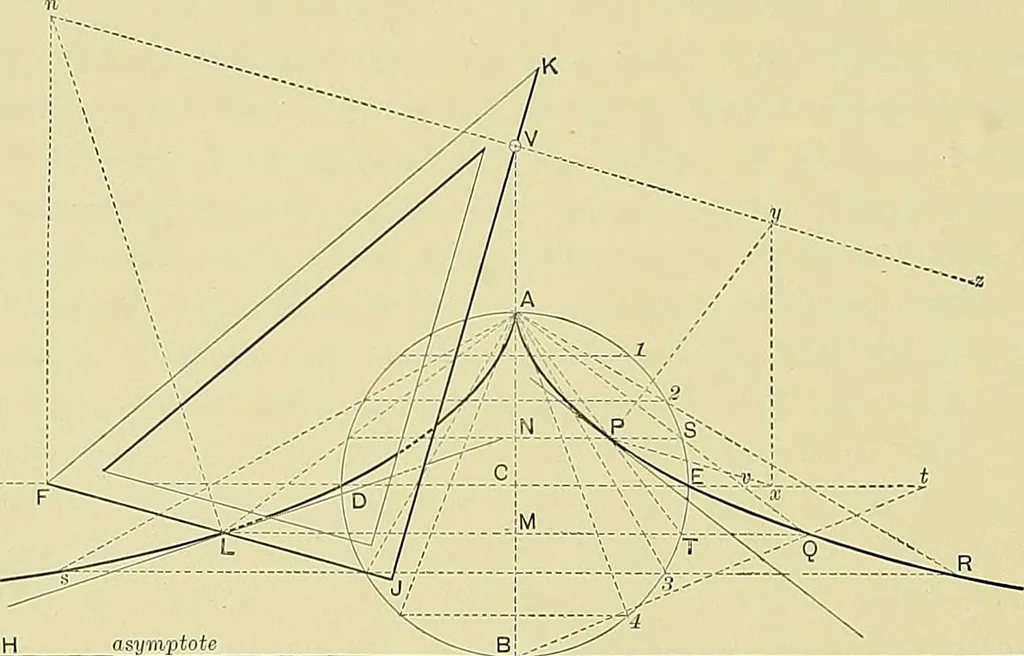 An illustration from Practical engineering drawing and third angle projection, for students in scientific, technical and manual training schools and for ... draughtsmen .., 1897, leaf 75