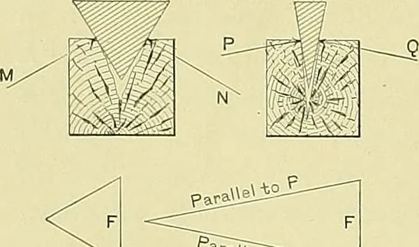 An illustration from Practical engineering drawing and third angle projection, for students in scientific, technical and manual training schools and for ... draughtsmen .., 1897, leaf 77