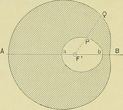 An illustration from Practical engineering drawing and third angle projection, for students in scientific, technical and manual training schools and for ... draughtsmen .., 1897, leaf 79