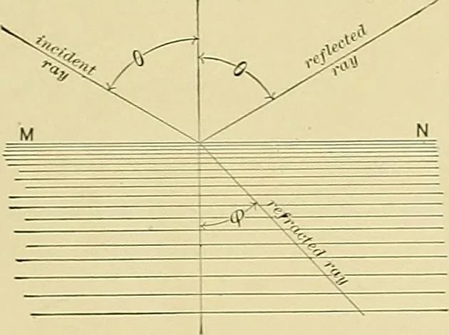 An illustration from Practical engineering drawing and third angle projection, for students in scientific, technical and manual training schools and for ... draughtsmen .., 1897, leaf 80