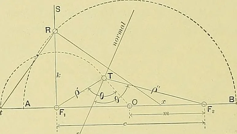 An illustration from Practical engineering drawing and third angle projection, for students in scientific, technical and manual training schools and for ... draughtsmen .., 1897, leaf 81