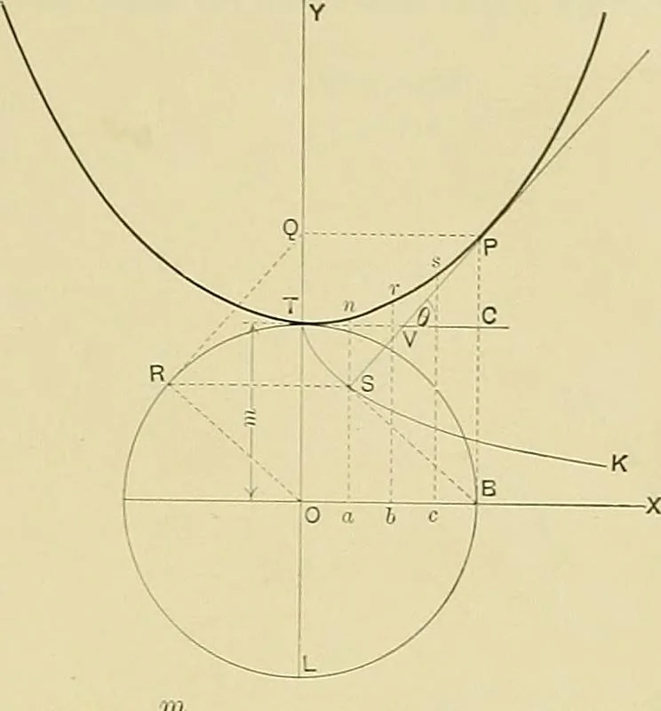 An illustration from Practical engineering drawing and third angle projection, for students in scientific, technical and manual training schools and for ... draughtsmen .., 1897, leaf 82