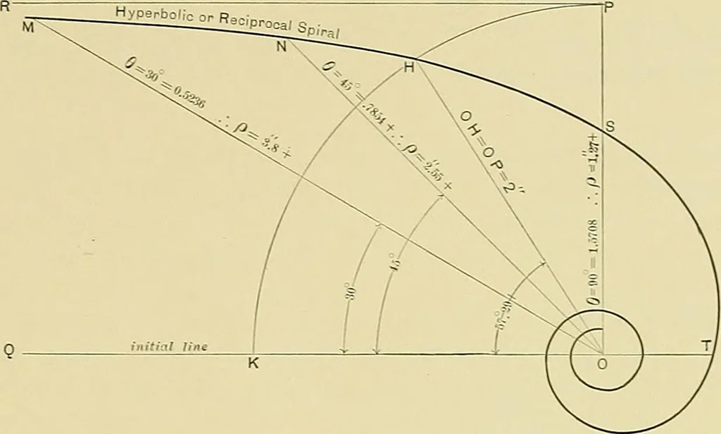 An illustration from Practical engineering drawing and third angle projection, for students in scientific, technical and manual training schools and for ... draughtsmen .., 1897, leaf 84