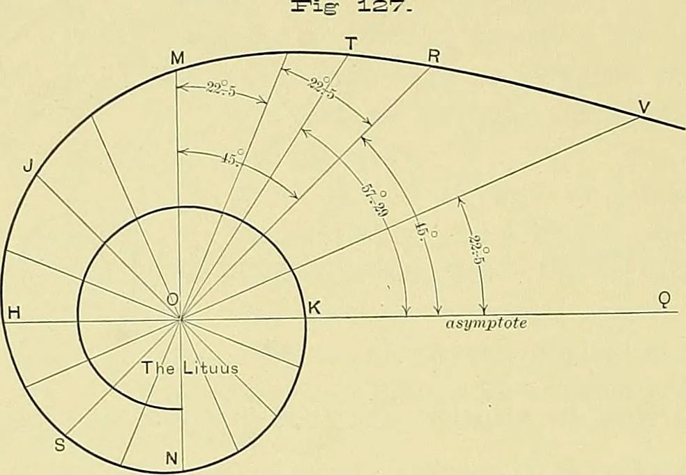 An illustration from Practical engineering drawing and third angle projection, for students in scientific, technical and manual training schools and for ... draughtsmen .., 1897, leaf 85