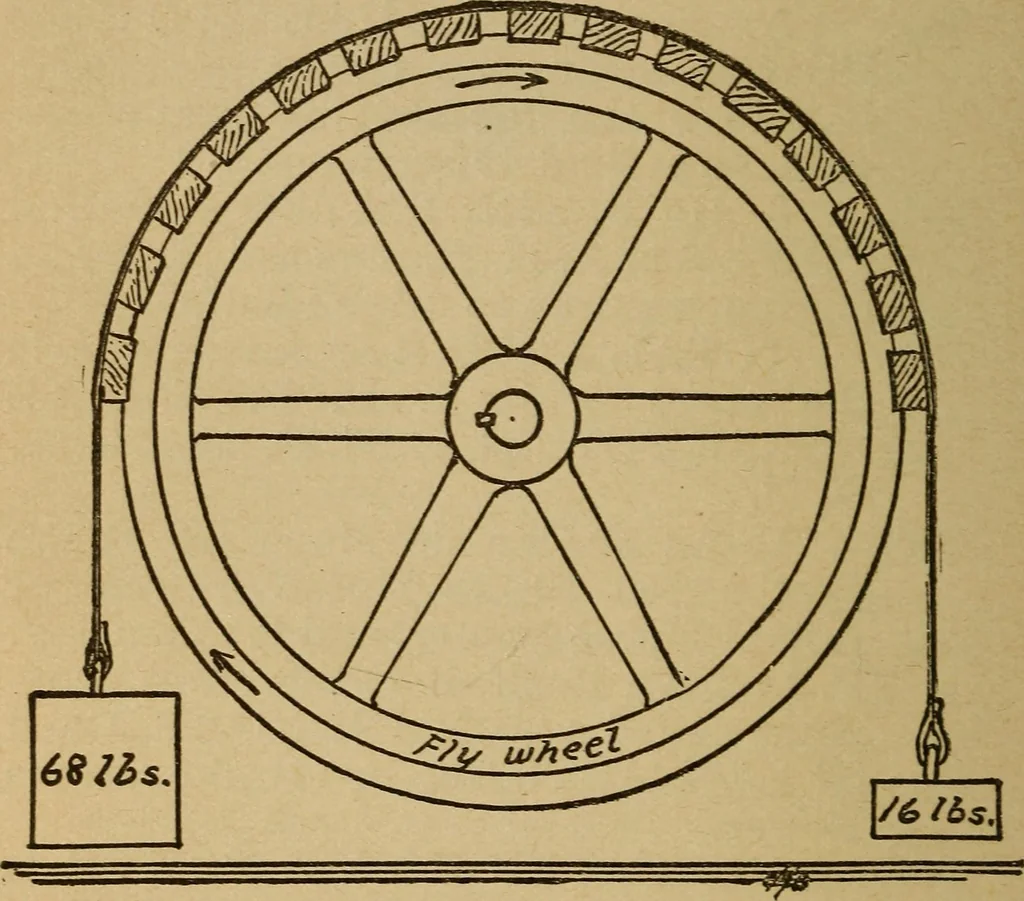 An illustration from The practical gas engineer; a manual of practical gas and gasoline knowledge, 1901, leaf 105