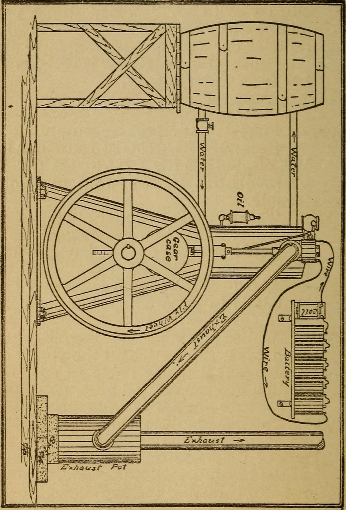 An illustration from The practical gas engineer; a manual of practical gas and gasoline knowledge, 1901, leaf 109