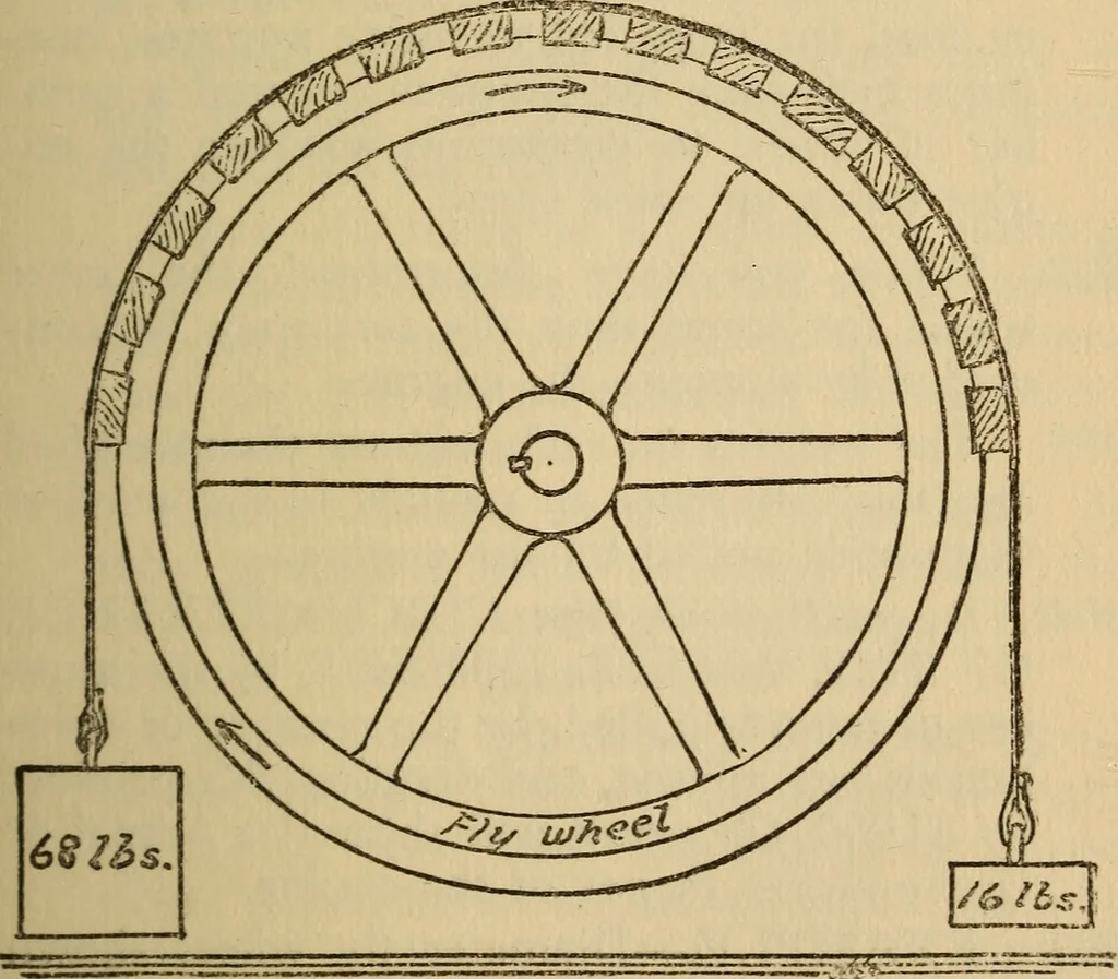An illustration from The practical gas and gasoline engineer; a manual of practical gas and gasoline knowledge, 1910, leaf 104