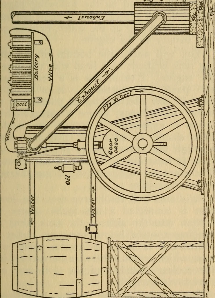 An illustration from The practical gas and gasoline engineer; a manual of practical gas and gasoline knowledge, 1910, leaf 108
