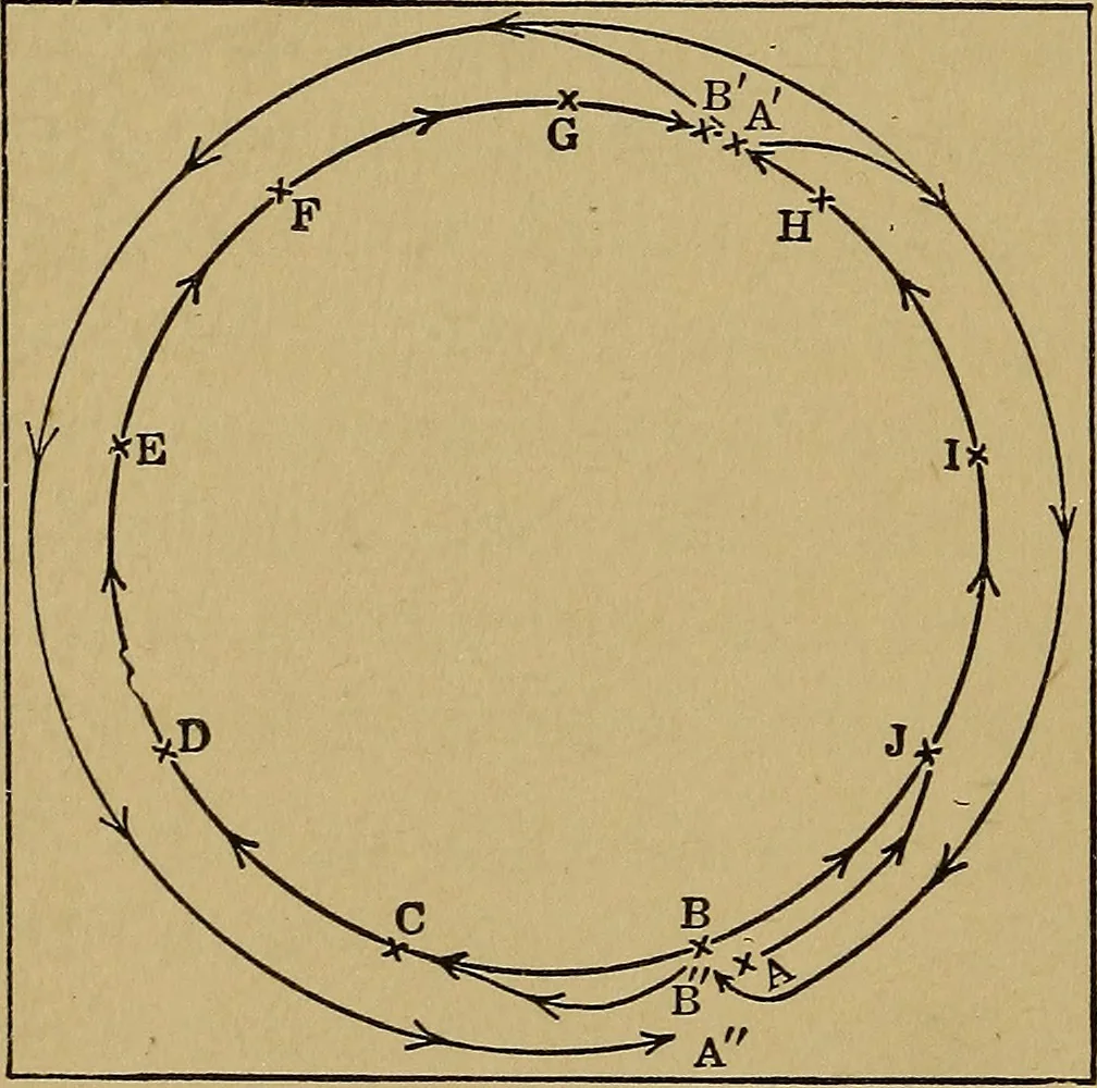 An illustration from A practical hand-book of games, 1922, leaf 29