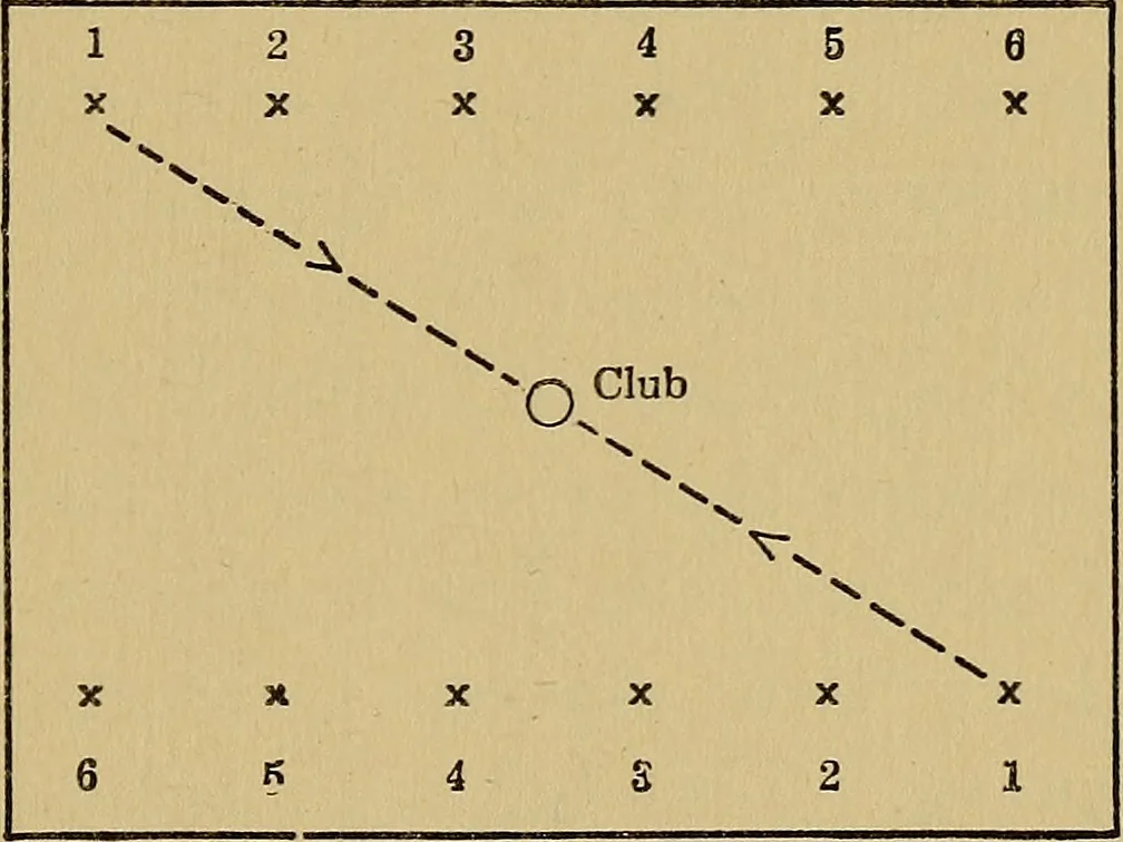 An illustration from A practical hand-book of games, 1922, leaf 48