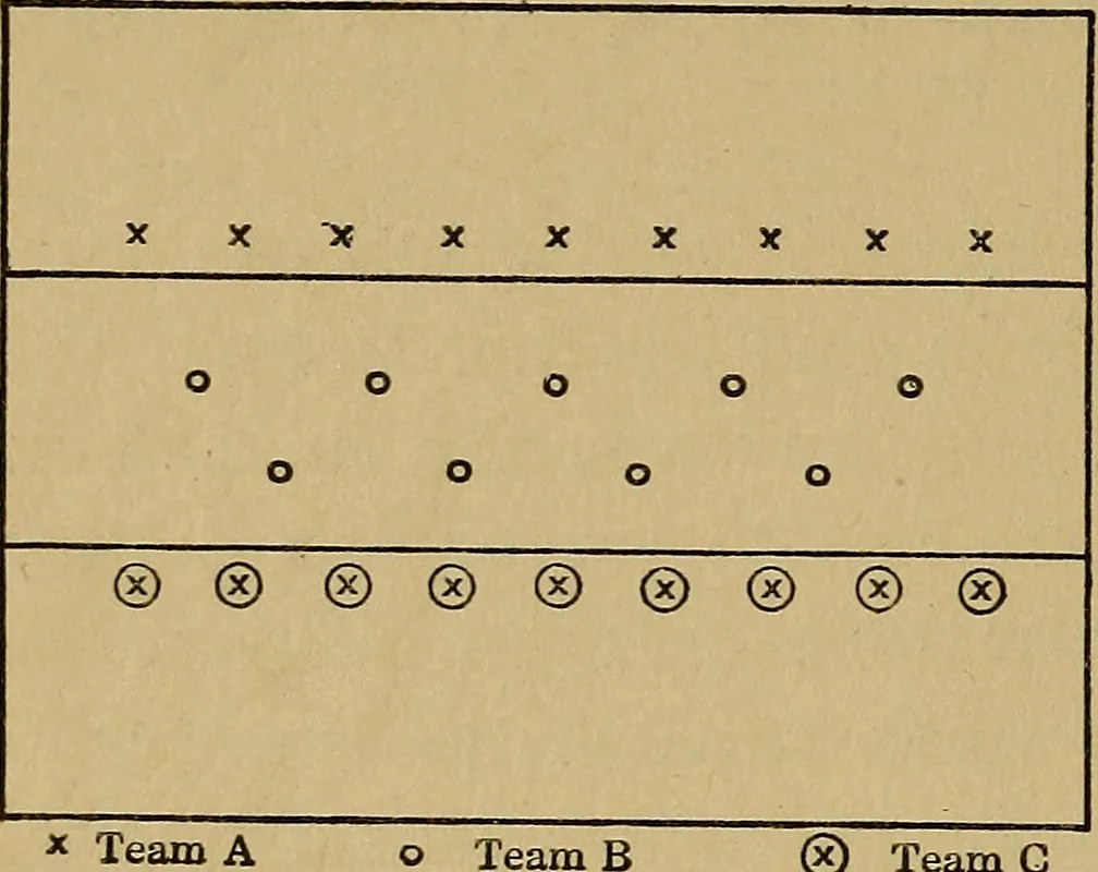 An illustration from A practical hand-book of games, 1922, leaf 53