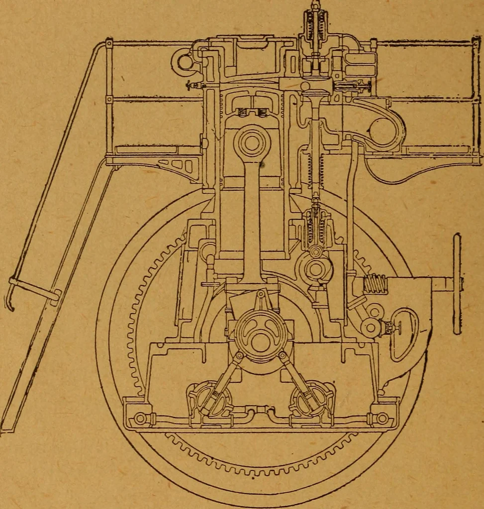 An illustration from Practical hand book of gas, oil and steam engines, stationary, marine, traction; gas burners, oil burners, etc.; farm, traction, automobile, locomotive; a simple, practical and comprehensive book on the construction, operation and repair of all kinds of engines, 1916, leaf 111