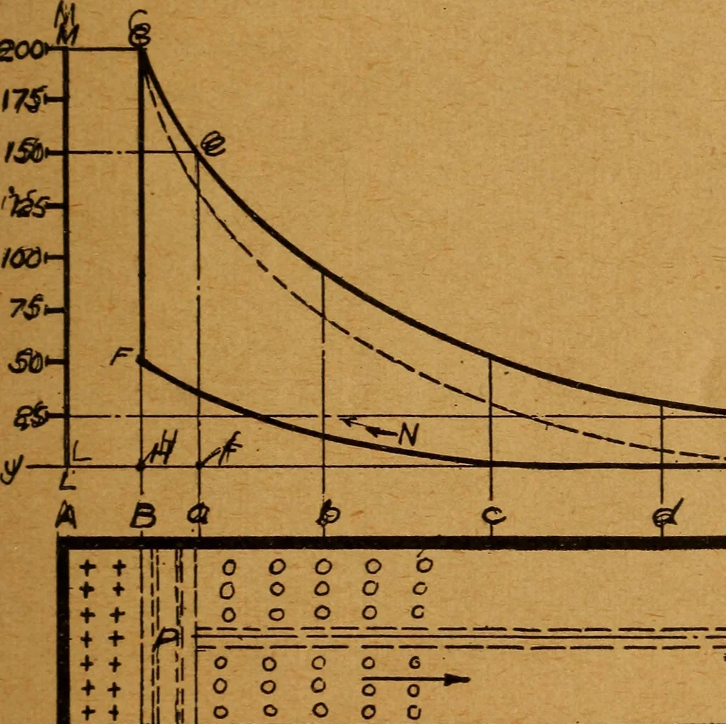 An illustration from Practical hand book of gas, oil and steam engines, stationary, marine, traction; gas burners, oil burners, etc.; farm, traction, automobile, locomotive; a simple, practical and comprehensive book on the construction, operation and repair of all kinds of engines, 1916, leaf 12