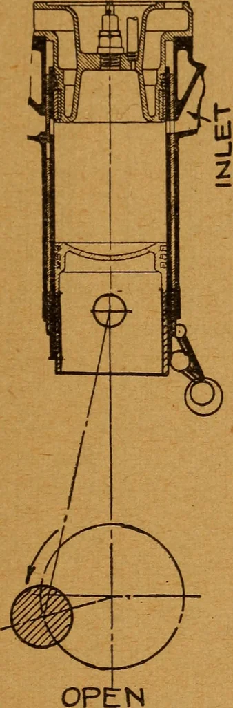 An illustration from Practical hand book of gas, oil and steam engines, stationary, marine, traction; gas burners, oil burners, etc.; farm, traction, automobile, locomotive; a simple, practical and comprehensive book on the construction, operation and repair of all kinds of engines, 1916, leaf 126